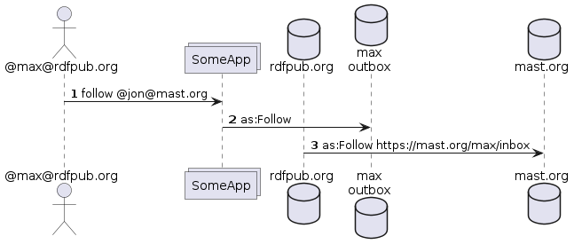 uc follow1 follow diagram1